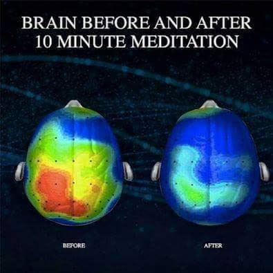 méditation